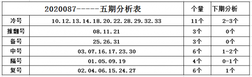 下期预测最准确推算方法下期预测最准确