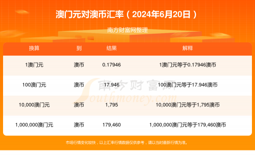 2024澳门天天开彩资料大全2024澳门天天开彩资料大全-第2张图片