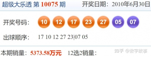 大乐透最新开奖号大乐透最新开奖号揭晓