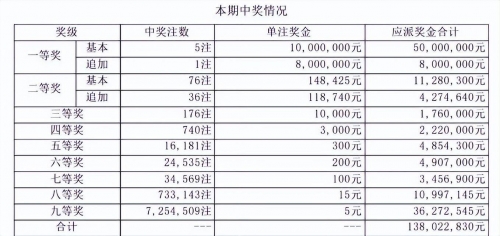 大乐透最新开奖号大乐透最新开奖号揭晓-第3张图片