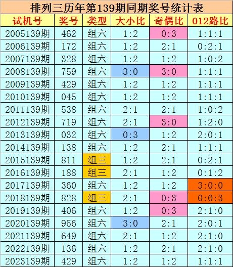 排列三今晚开奖号查询乐彩网排列三今晚开奖号查询-第2张图片
