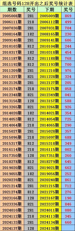 排列三今晚开奖号查询乐彩网排列三今晚开奖号查询-第1张图片