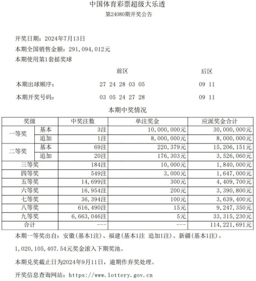 新澳六开彩开奖号码记录近查询今晚新澳六开彩开奖号码记录近查询