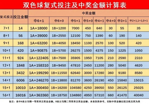 双色球彩票中奖号揭秘-第1张图片
