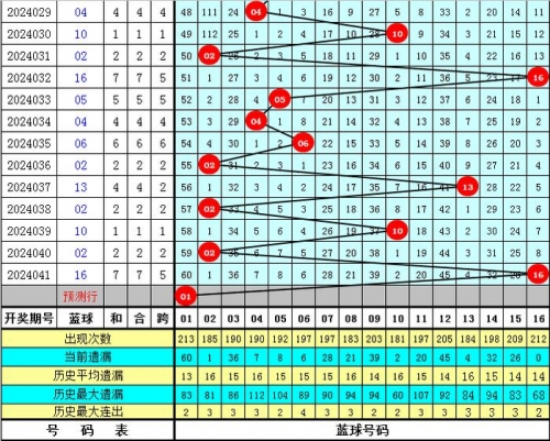 双色球走势图新浪爱彩带连线双色球走势图新浪爱彩带连线，揭秘彩市神秘力量-第1张图片