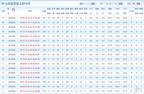 2024新奥历史开奖记录46期2024新奥历史开奖记录46期