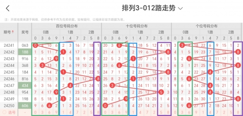 排列三走势图牛彩网排列三走势图牛彩网，彩市风向标-第2张图片