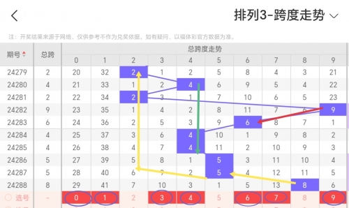 排列三走势图牛彩网排列三走势图牛彩网，彩市风向标