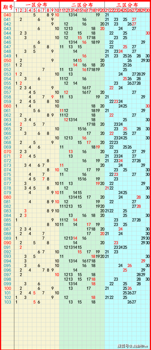 2023香港今晚开奖记录查询表图片2023香港今晚开奖记录揭秘-第1张图片