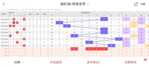牛彩网福彩3D图谜九-第3张图片