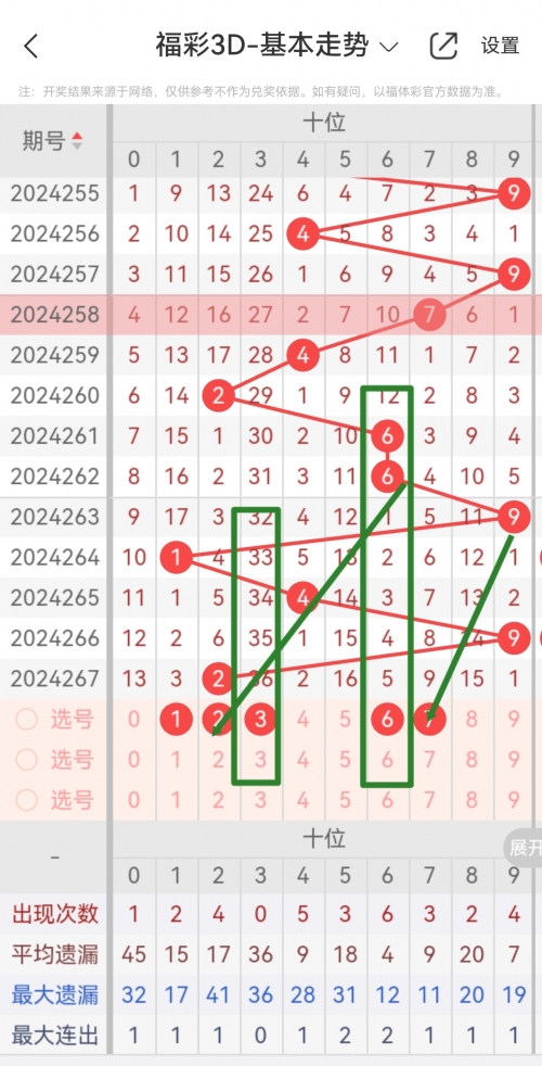 牛彩网福彩3D图谜九