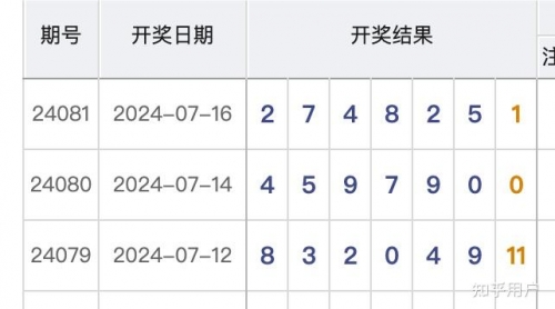 七星彩今日开奖号揭晓