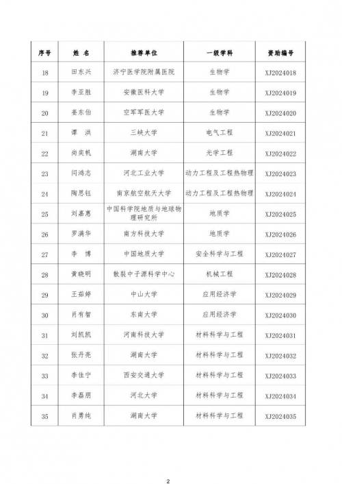 2024澳门开奖结果揭晓，预测与展望-第2张图片