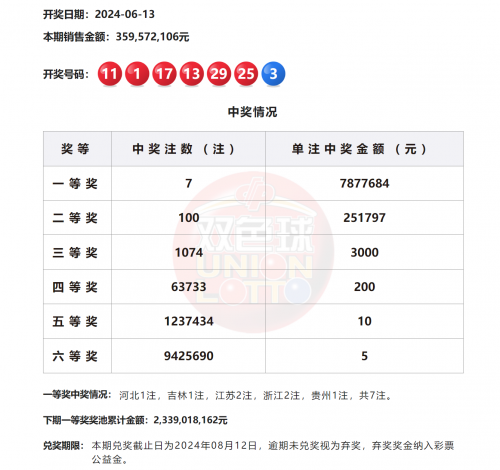 香港二四六开奖免费结果揭晓