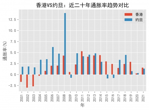 2021年香港今晚开什么2022年今日香港盛事回顾-第2张图片
