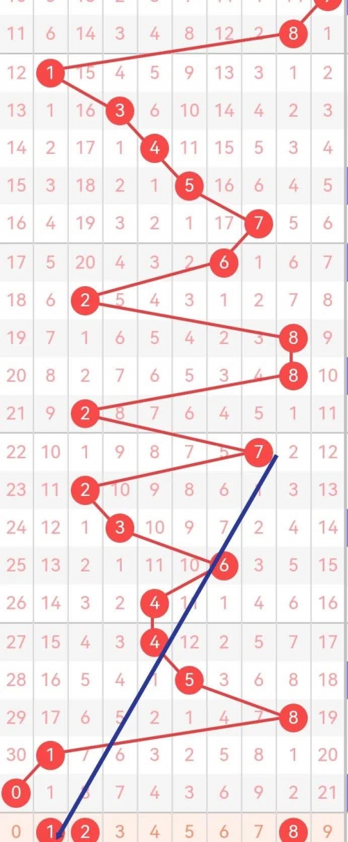 白小姐四肖精选期期准
