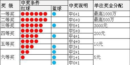 2021年今晚澳门彩开奖结果3769692021年今晚澳门开奖码结果揭晓