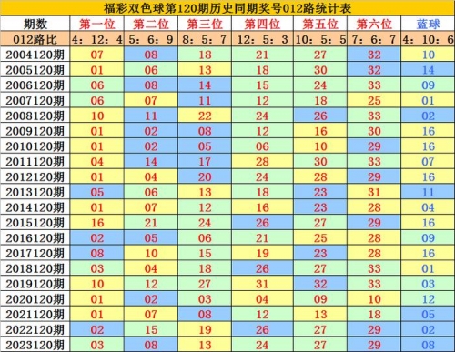 双色球预测大师手机版双色球预测大师，揭秘彩票预测新科技-第2张图片