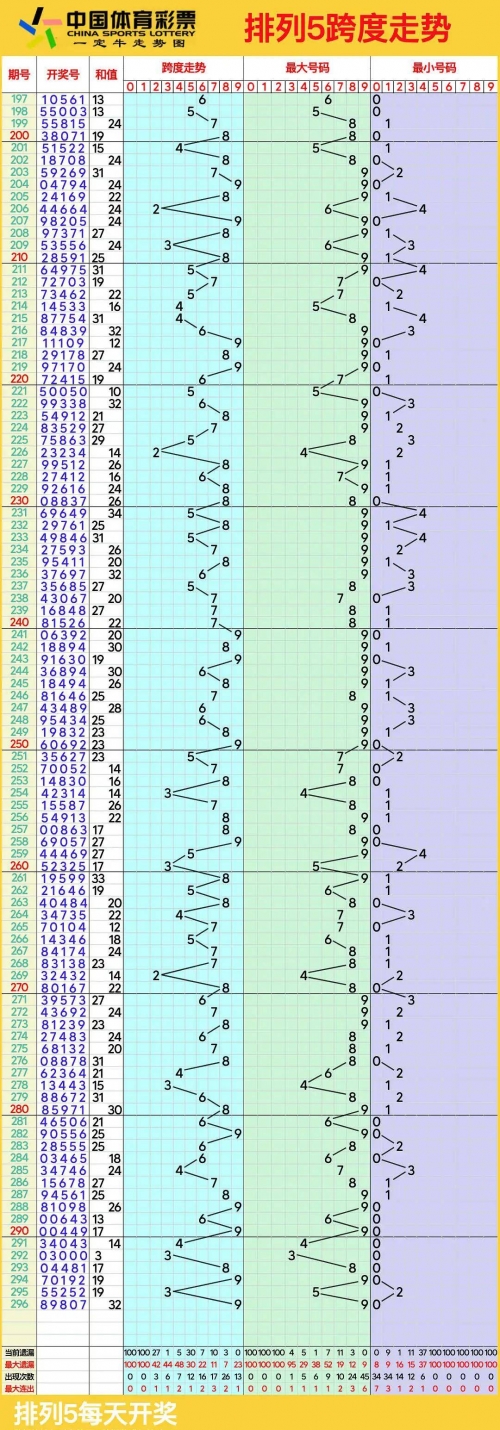 河北11选5基本走势图近100河北11选5走势图分析-第2张图片