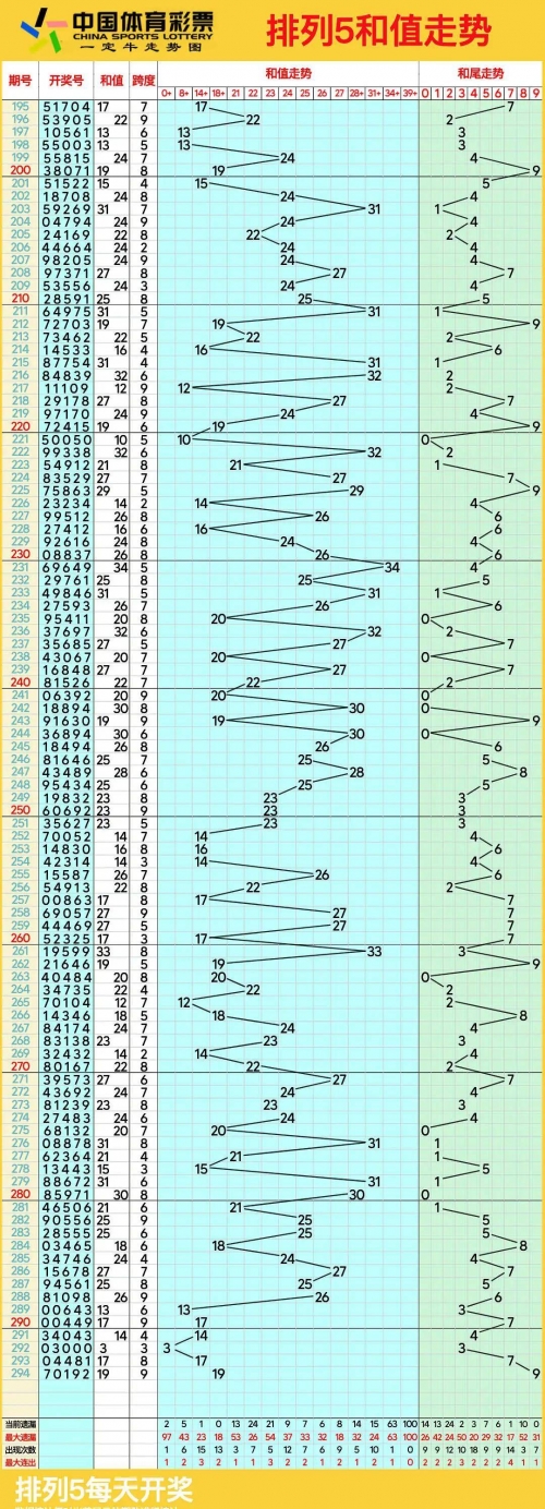 河北11选5基本走势图近100河北11选5走势图分析-第3张图片