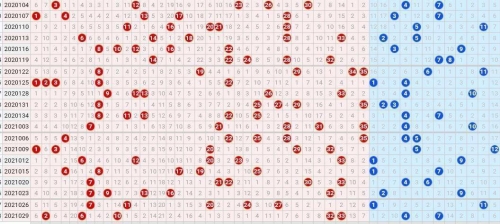 大乐透走势图新浪爱彩中奖规则详解