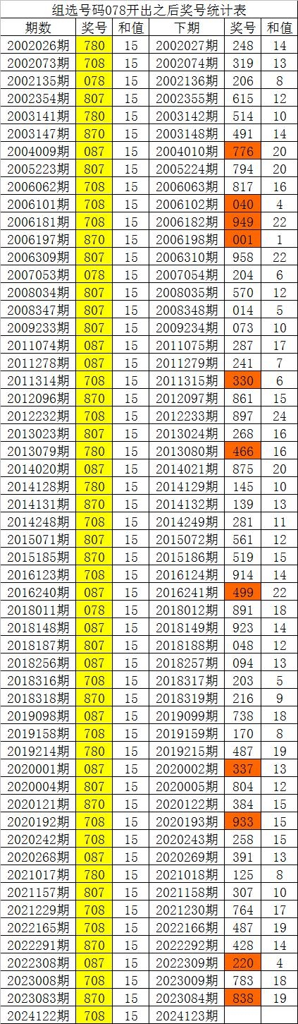 2023一码一肖100%准确2023一码一肖，预测与准确性的保证-第1张图片
