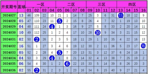 彩票号码预测彩票号码预测-第2张图片