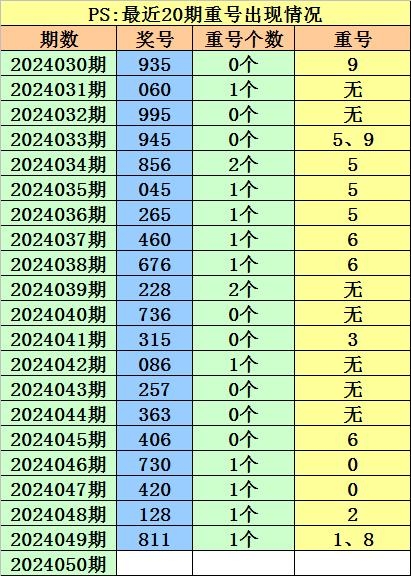 彩票号码预测彩票号码预测-第3张图片