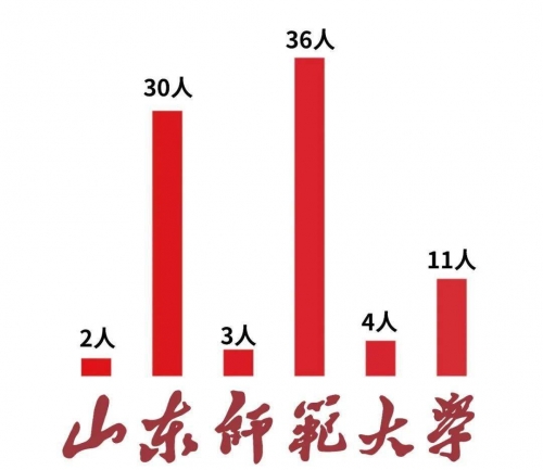山东11选五开奖图山东11选五开奖图揭秘-第1张图片