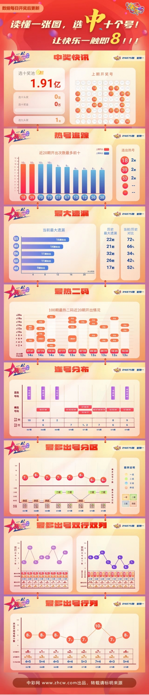 快乐8开奖结果走势图新浪网快乐8开奖结果走势图分析-第3张图片