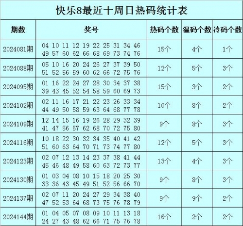 快乐8开奖结果走势图新浪网快乐8开奖结果走势图分析-第2张图片
