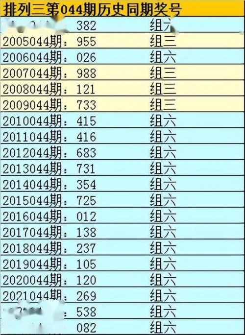 排列三号码今日结果排列三号码今日结果揭晓