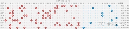 双色球最近开奖回顾-第1张图片