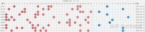 双色球最近开奖回顾-第2张图片