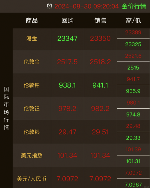 六福今日金价分析