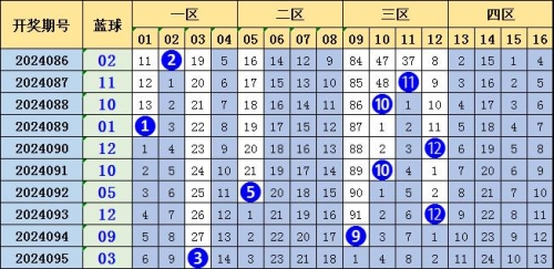 定蓝高手双色球预测高手双色球预测
