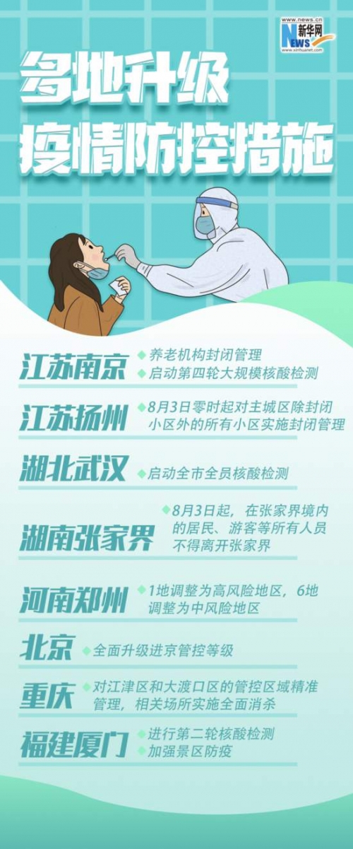 澳门疫情最新消息澳门疫情下的挑战与应对-第2张图片
