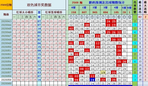 双色球预测论坛文章-第1张图片