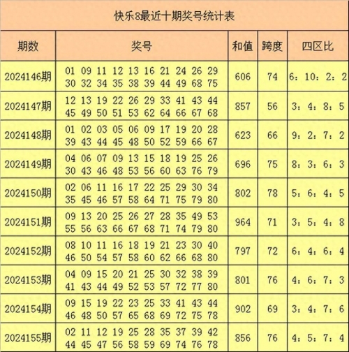 快8今晚开奖号码快8今晚开奖号码揭晓-第1张图片