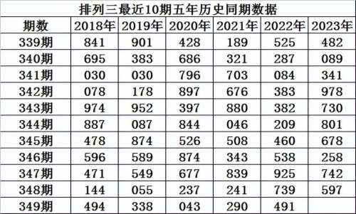香港今期开奖结果号码2023香港今期开奖结果号码揭晓-第1张图片