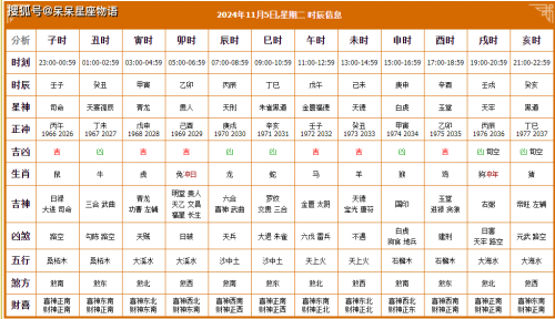 2021年3月黄道吉日一览表2021年3月黄道吉日一览表-第2张图片