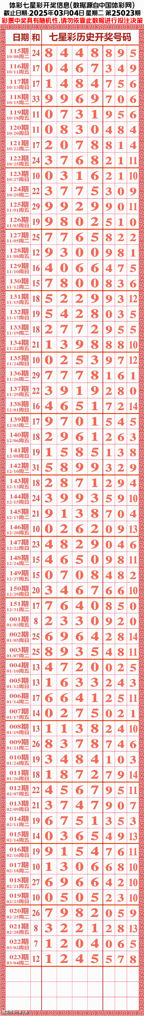 七星彩今天开奖号码查询-第2张图片