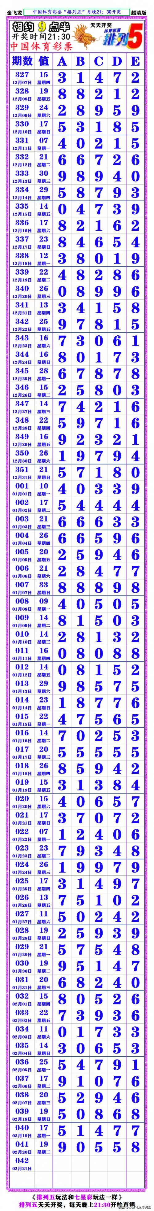 七星彩今天开奖号码查询