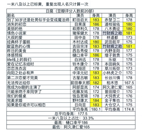 13262cm查询网最新版本更新内容身高突破13262cm的非凡之旅-第2张图片