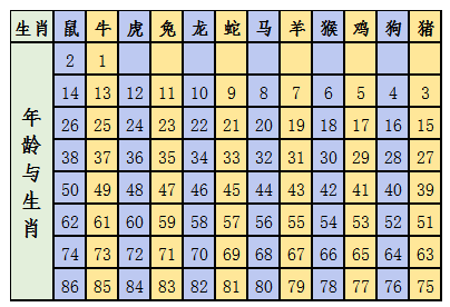 626969澳彩资料大全2021期植物百花盛开打生肖626969澳彩资料大全2021期-第3张图片