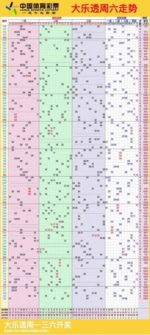 11选五5开奖走势图11选五5开奖走势图分析-第2张图片