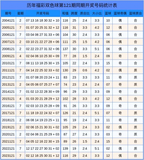 双色球预测100%中双色球预测100%中文章-第1张图片