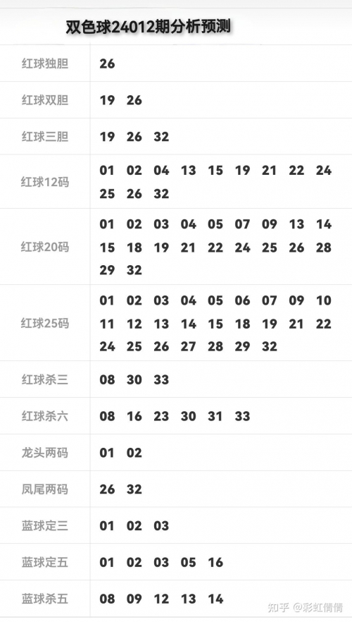 双色球预测100%中双色球预测100%中文章-第3张图片