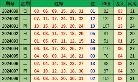 双色球预测100%中双色球预测100%中文章-第2张图片