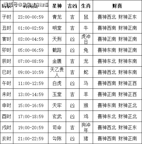 2024年6月黄道吉日查询表2024年6月黄道吉日推荐-第1张图片